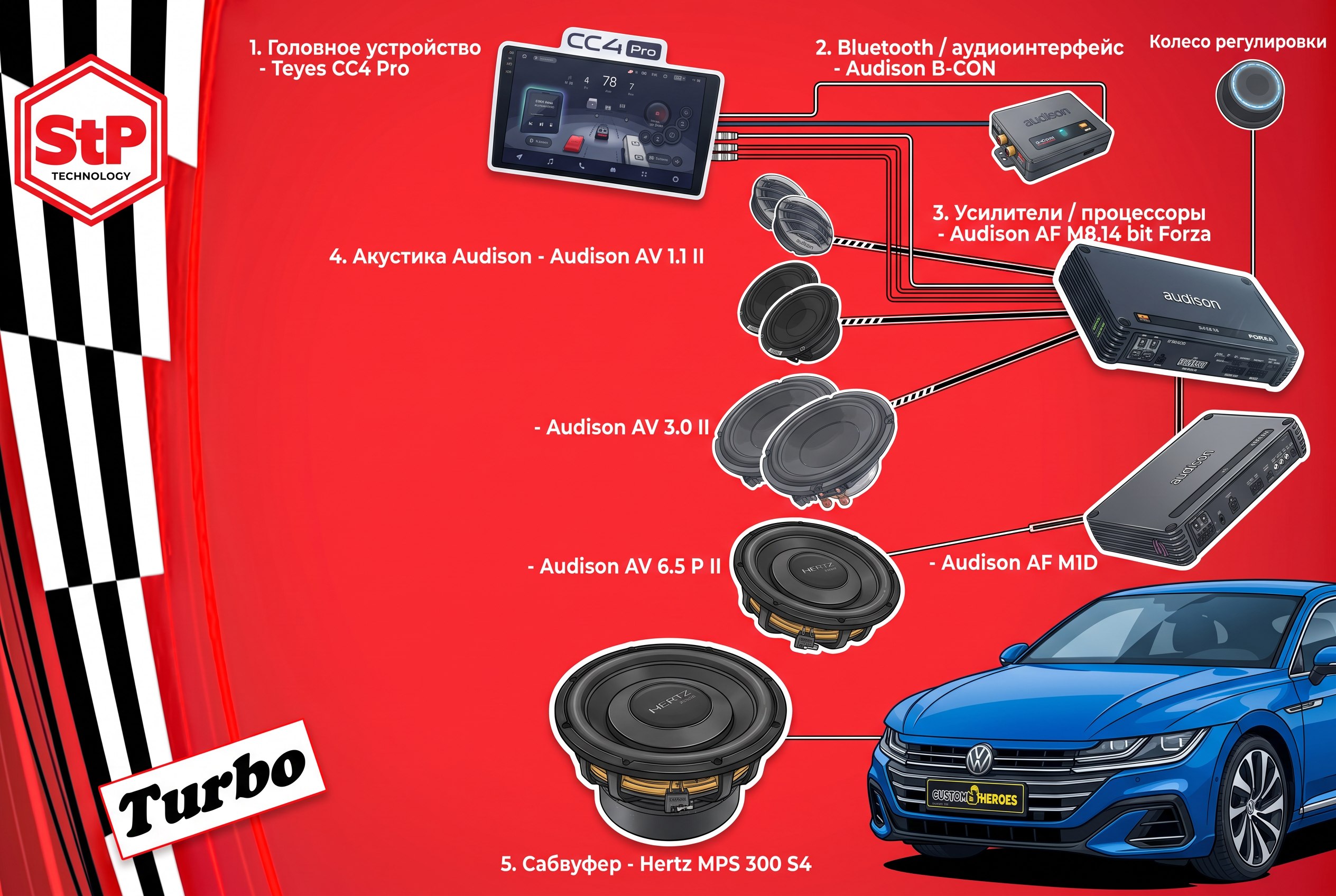 Багажник Volkswagen Arteon перед инсталляцией Audison