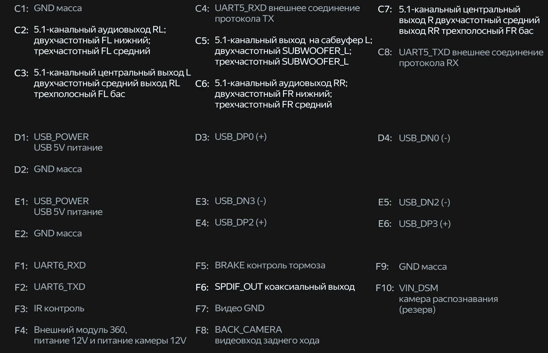 Распиновка C, D, E и F TEYES CC4 Pro: аудиовыходы, CANBUS, USB, камера и коаксиальный выход