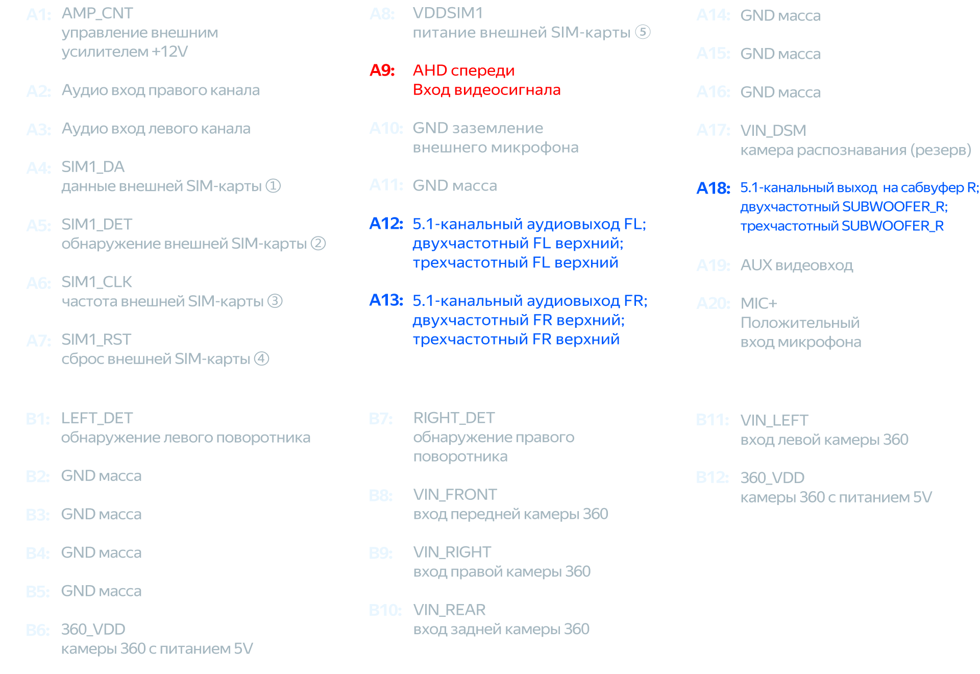 Распиновка контактов A1–A20 и B1–B12 магнитолы TEYES CC4