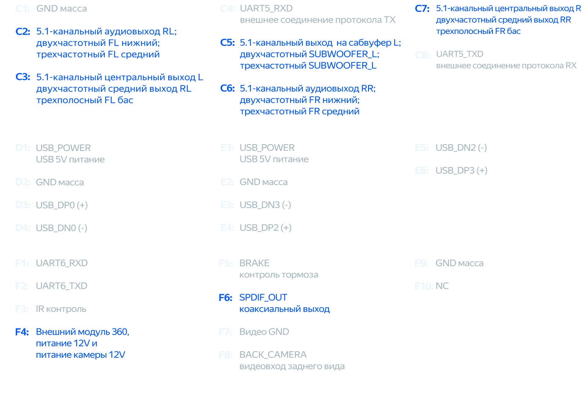 Распиновка разъёмов C, D, E и F магнитолы TEYES CC4