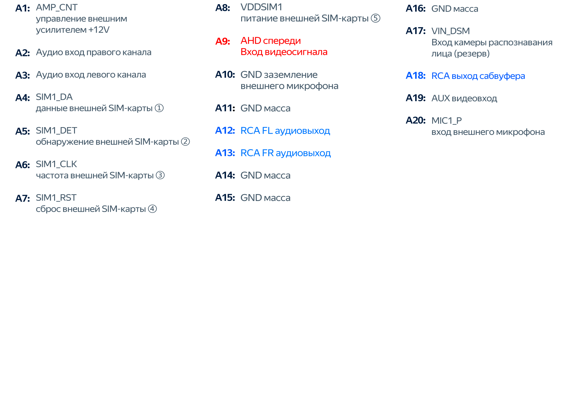 Контакты A1–A20 TEYES CC4L: аудио, SIM-карта, микрофон и передняя камера